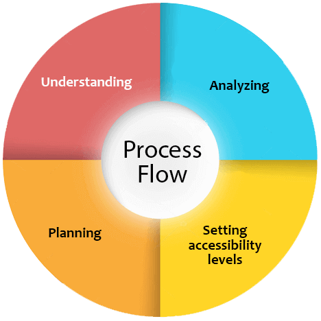 scenario-based learning solutions in UK