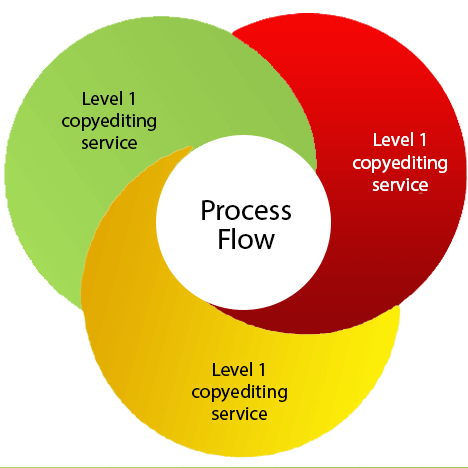 copy editing services in UK