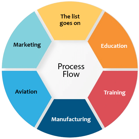 elearning simulation companies