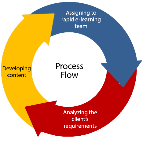 Professional abstracting indexing service provider in UK